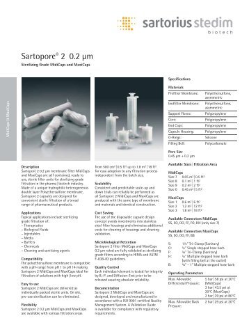 Sartopore® 2 0.2 µm