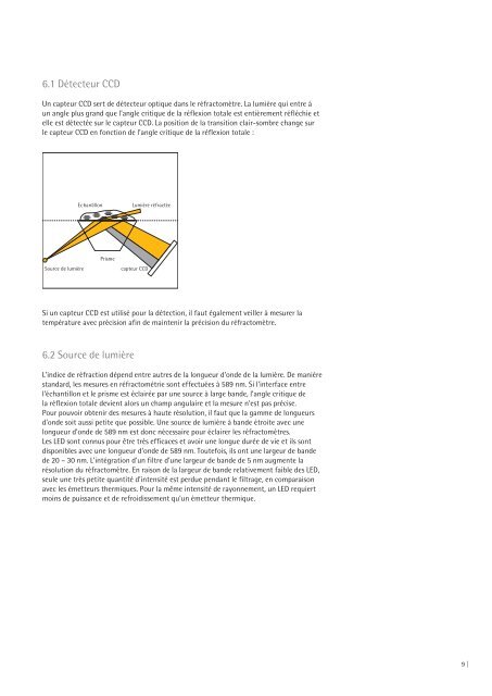 Réfractométrie industrielle - Sartorius