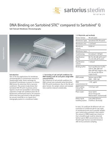 DNA Binding on Sartobind STIC® compared to ... - Sartorius AG