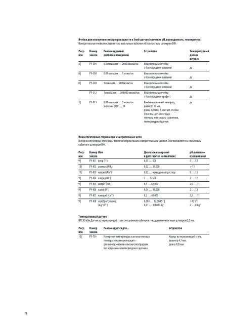 Общий каталог Mechatronik Labor - Sartorius AG