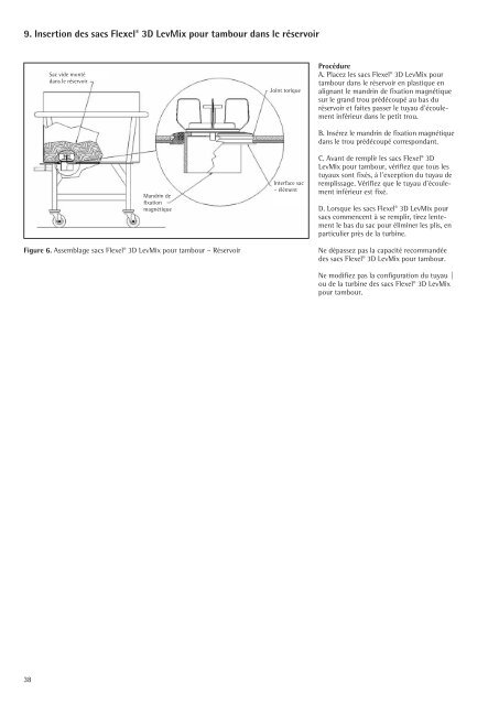 Flexel® 3D LevMix System for Drum