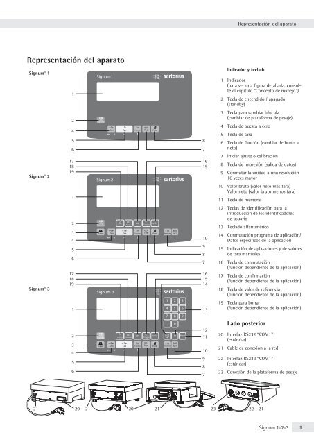 Sartorius Signum®1| Signum®2 | Signum®3