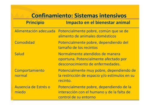 Bienestar Animal en Sistemas de Producción de Animales ...