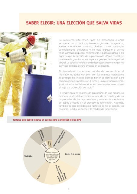 Trajes de bioseguridad DuPont - Regianz