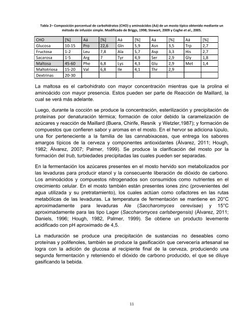 evaluación del uso de maltas caramelo en la elaboración de cervezas