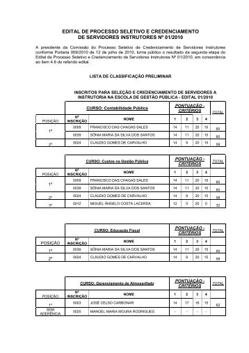 lista preliminar classificados edital 01-2010-1 - Prefeitura de Palmas