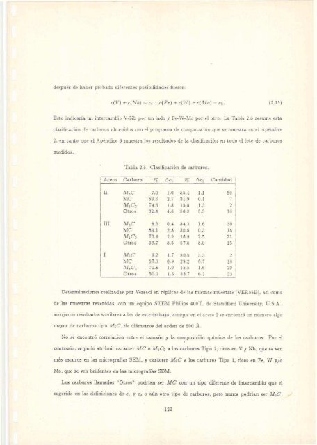 Biblioteca Digital | FCEN-UBA | Piotrkowski, Rosa. 1990 "Carburos ...