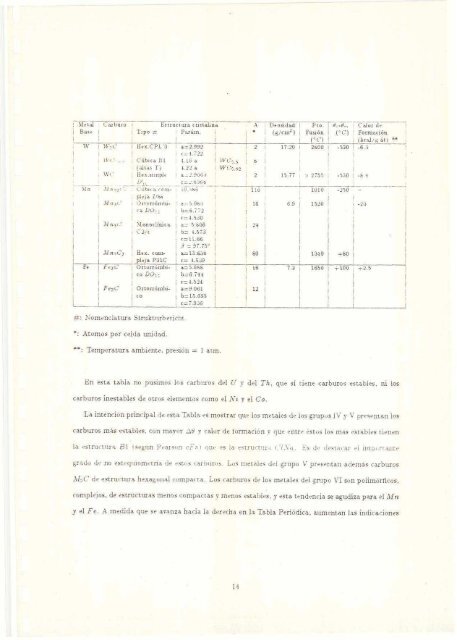 Biblioteca Digital | FCEN-UBA | Piotrkowski, Rosa. 1990 "Carburos ...