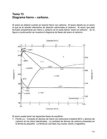 Tema 13. Diagrama Hierro - Carbono