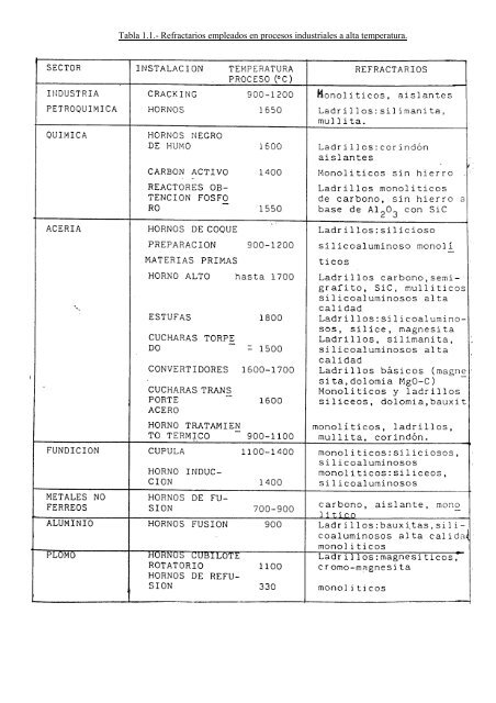 REFRACTARIOS - TEMA I -LOS MATERIALES ... - Página Antigua