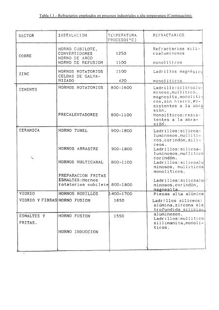 REFRACTARIOS - TEMA I -LOS MATERIALES ... - Página Antigua