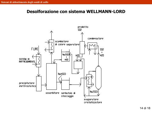 Sistemi di abbattimento degli ossidi di zolfo - TPG