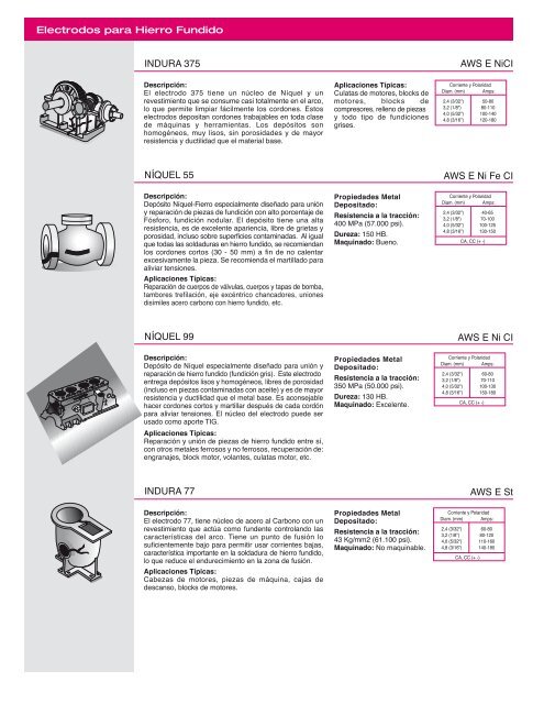 Electrodos para Recubrimiento y Recuperación de Piezas - Indura