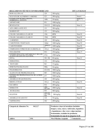 REGLAMENTO TÉCNICO CENTROAMERICANO RTCA 67.04.54 ...