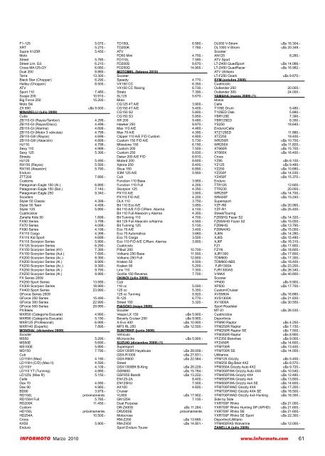 Listado De Precios Sugeri