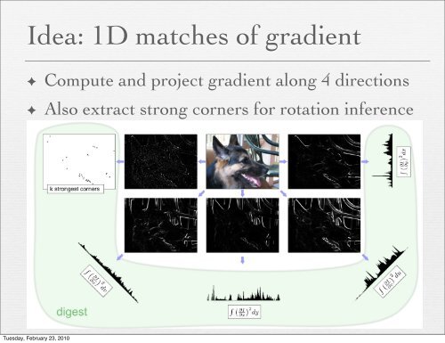 Digital image stabilization - Computer Graphics Laboratory