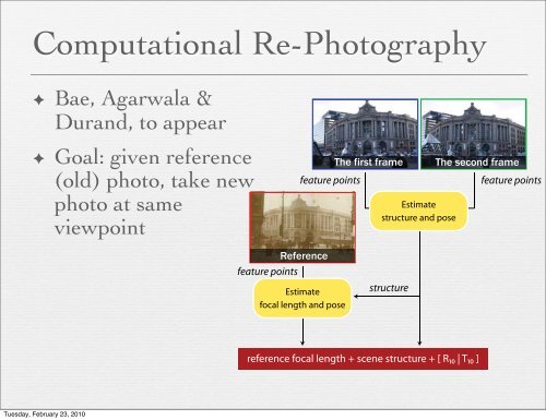 Digital image stabilization - Computer Graphics Laboratory