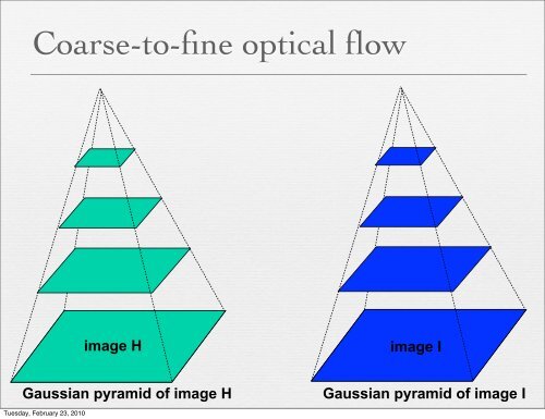 Digital image stabilization - Computer Graphics Laboratory