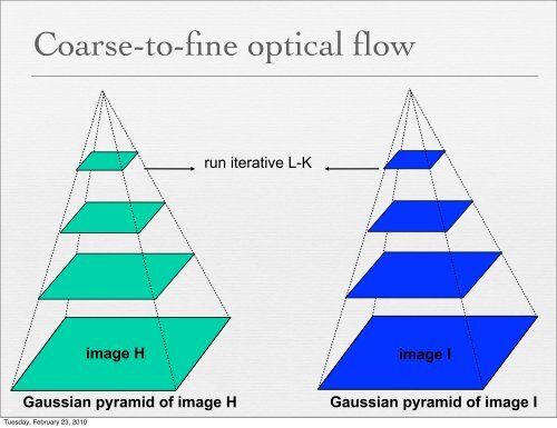 Digital image stabilization - Computer Graphics Laboratory