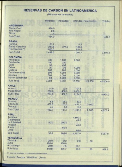 MINERIA EN EL MAR ABRIL - 1979 No 42 En este número: - Sonami