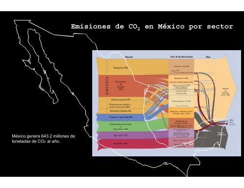 “Servicios ambientales por fijación de carbono” Dr. Antonio Ordoñez ...