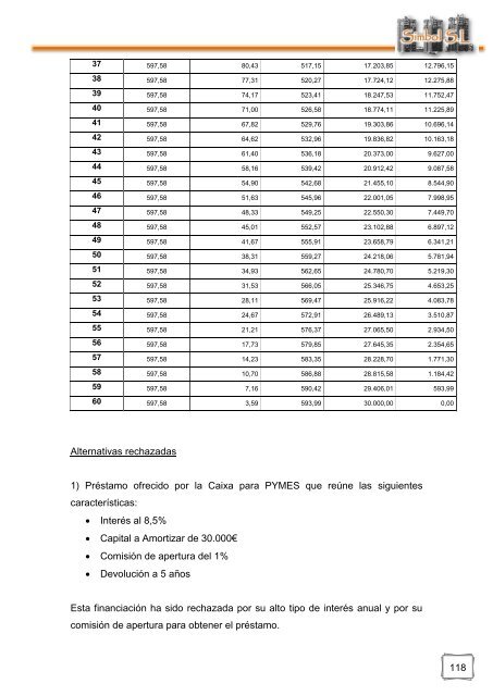 Assessoria Laboral Simbol S.L. - Dipòsit Digital de la UB