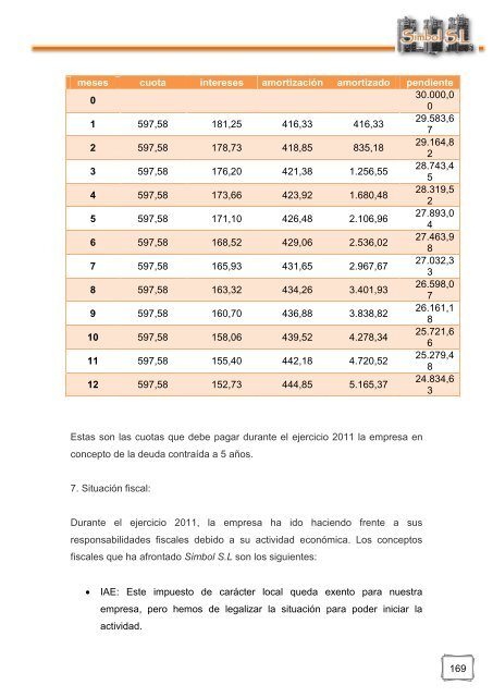 Assessoria Laboral Simbol S.L. - Dipòsit Digital de la UB