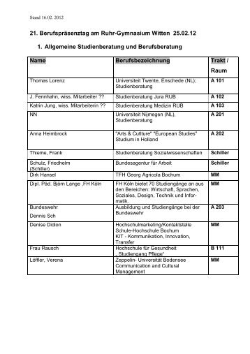 21. Berufspräsenztag am Ruhr-Gymnasium Witten 25.02.12 1 ...