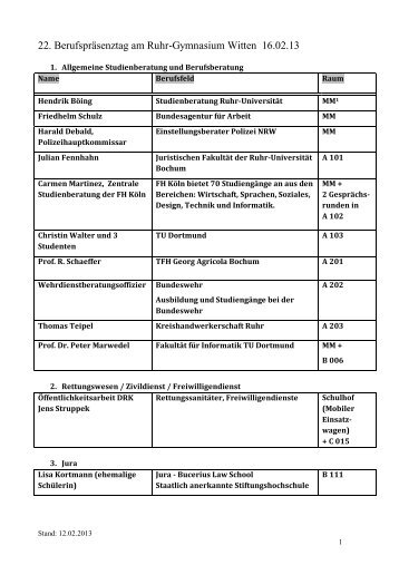 22. Berufspräsenztag am Ruhr-Gymnasium Witten 16.02.13