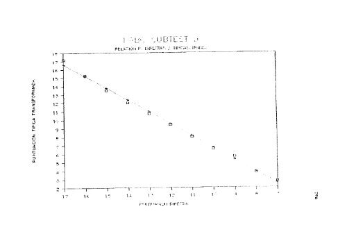 3 ADAPTACION DEL K-ABC, COMO BATERíA DIAGNOSTICA DE ...