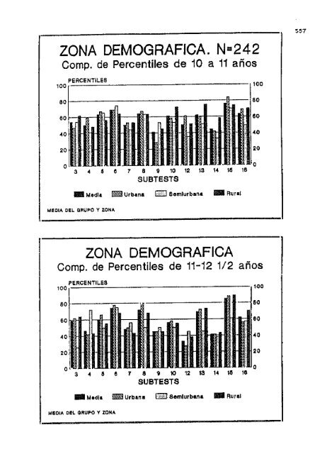 3 ADAPTACION DEL K-ABC, COMO BATERíA DIAGNOSTICA DE ...