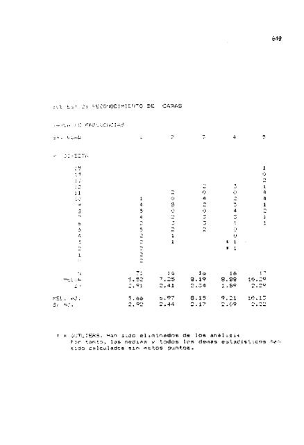 3 ADAPTACION DEL K-ABC, COMO BATERíA DIAGNOSTICA DE ...