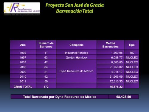 san jose de gracia un proyecto en exploracion avanzada