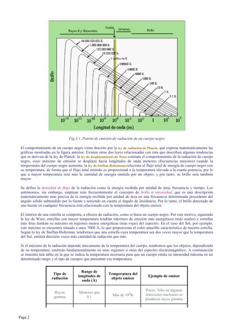 FUNDAMENTOS FÍSICOS DE LA RADIOASTRONOMÍA CAPÍTULO ...