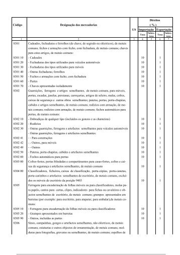 Direitos Código Designação das mercadorias ( % ) US Importação ...