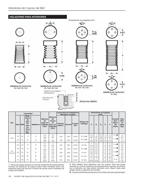 Boletin de Especificaciones 911-31S - S&C Electric Company