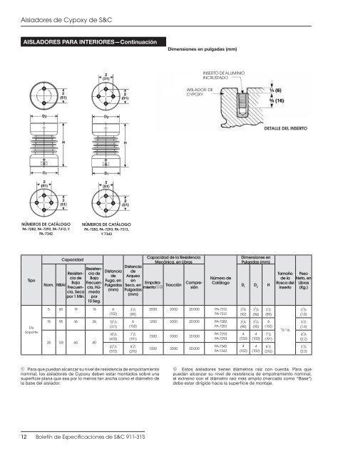 Boletin de Especificaciones 911-31S - S&C Electric Company