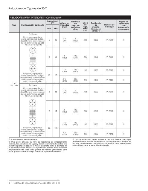 Boletin de Especificaciones 911-31S - S&C Electric Company