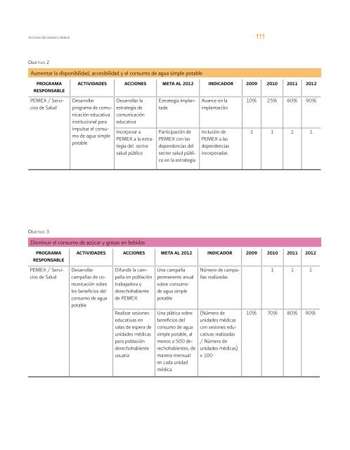 Bases técnicas del Acuerdo Nacional para la Salud Alimentaria