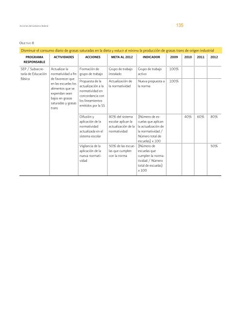 Bases técnicas del Acuerdo Nacional para la Salud Alimentaria