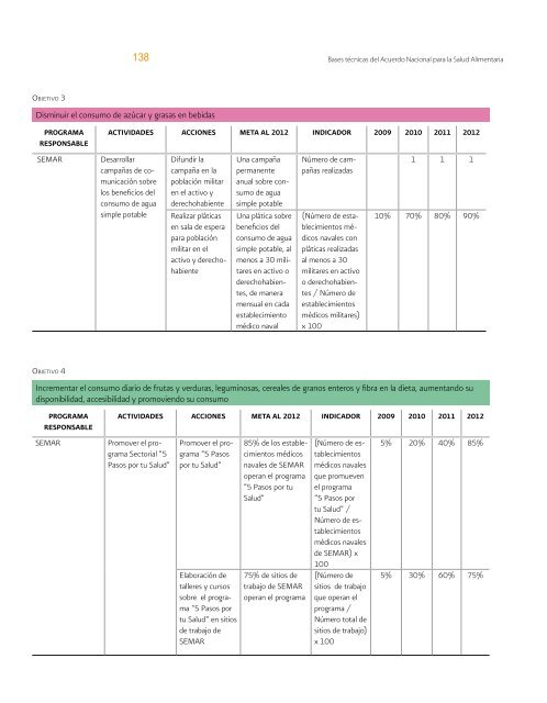 Bases técnicas del Acuerdo Nacional para la Salud Alimentaria