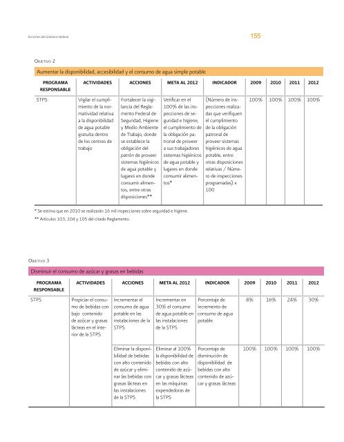 Bases técnicas del Acuerdo Nacional para la Salud Alimentaria