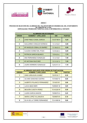 Listado de alumnos seleccionados, reservas y no seleccionados