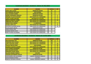 OLIMPIADA BIOANDES - HUANUCO - INICIAL DE CUATRO AÑOS ...