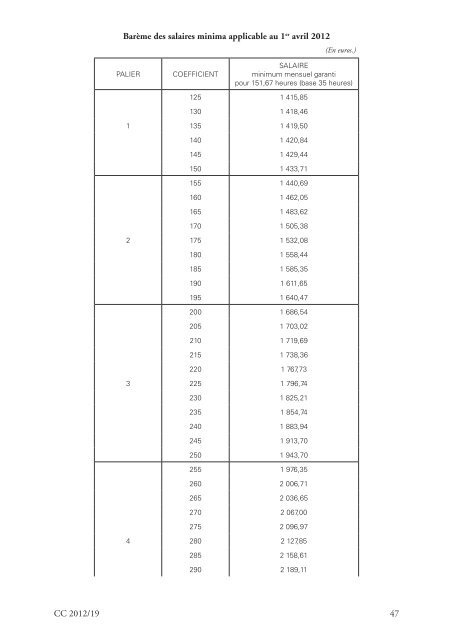 Télécharger le bulletin complet au format PDF - Journal Officiel