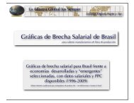 Gráficas de Brecha Salarial de Brasil - The Jus Semper Global ...