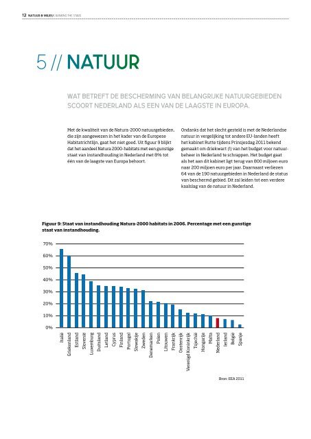 20111012-natuur milieu-rapport-rankingthestars