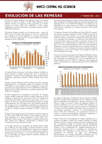 Evolución de las Remesas IT 2012 - Banco Central del Ecuador