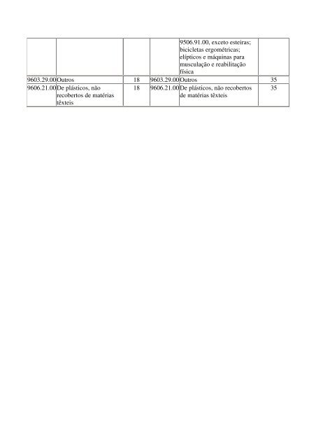 anexo ii lista de elevações transitórias da tarifa externa comum por ...