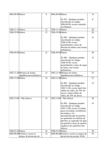 anexo ii lista de elevações transitórias da tarifa externa comum por ...